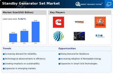Standby Generator Set Market Infographic