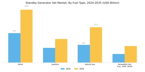Standby Generator Set Market Segment Image 1