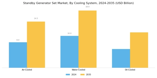 Standby Generator Set Market Segment Image 3