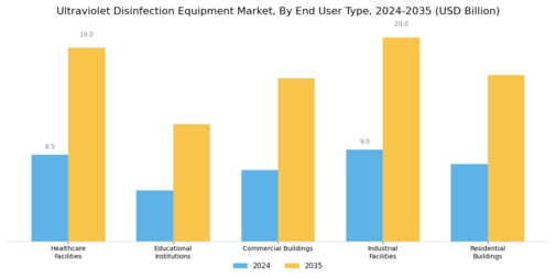 Ultraviolet Disinfection Equipment Market Segment Image 1