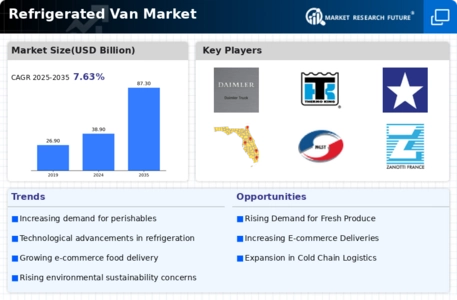 Refrigerated Van Market Infographic