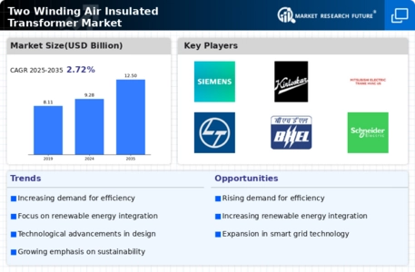 Two Winding Air Insulated Transformer Market Infographic