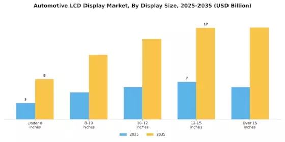 Automotive LCD Display Market  Segment Image 0