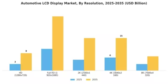 Automotive LCD Display Market  Segment Image 1