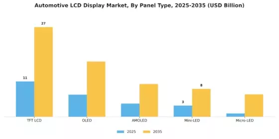 Automotive LCD Display Market  Segment Image 2