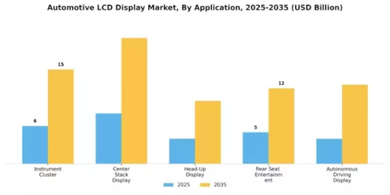 Automotive LCD Display Market  Segment Image 3