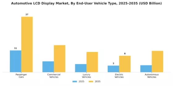 Automotive LCD Display Market  Segment Image 4