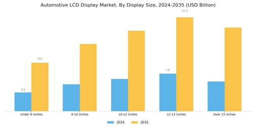 Automotive LCD Display Market  Segment Image 0
