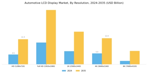 Automotive LCD Display Market  Segment Image 1