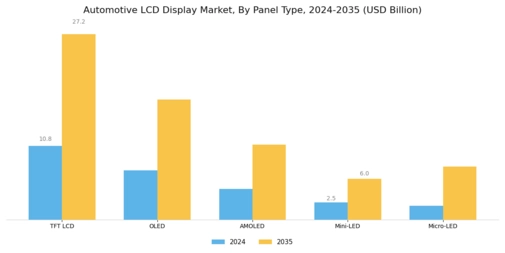 Automotive LCD Display Market  Segment Image 2