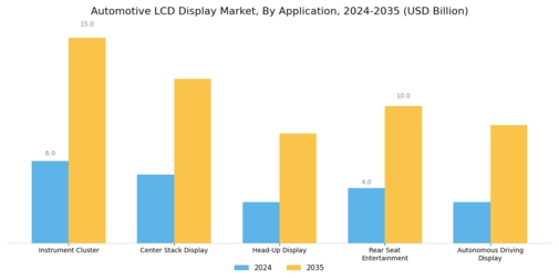 Automotive LCD Display Market  Segment Image 3