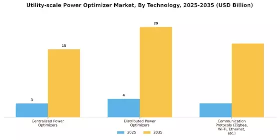 Utility Scale Power Optimizer Market
 Segment Image 0
