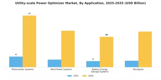 Utility Scale Power Optimizer Market
 Segment Image 3