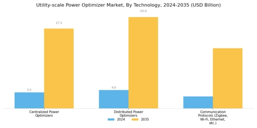 Utility Scale Power Optimizer Market
 Segment Image 0