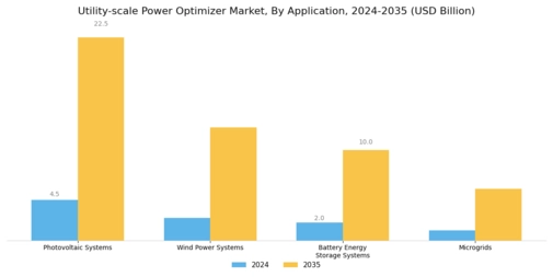 Utility Scale Power Optimizer Market
 Segment Image 3