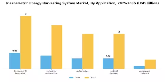 Piezoelectric Energy Harvesting System Market Segment Image 1