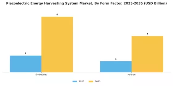Piezoelectric Energy Harvesting System Market Segment Image 2