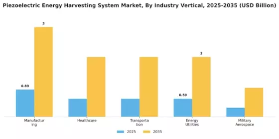 Piezoelectric Energy Harvesting System Market Segment Image 4