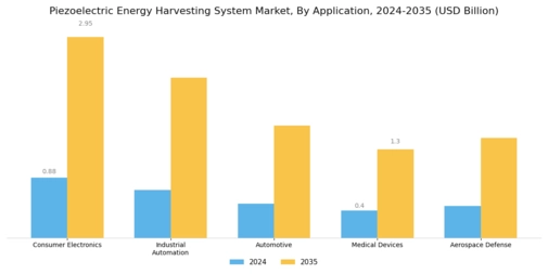 Piezoelectric Energy Harvesting System Market Segment Image 1