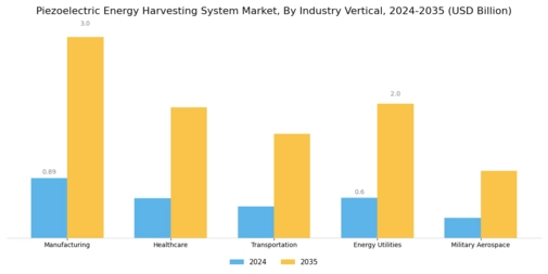 Piezoelectric Energy Harvesting System Market Segment Image 4