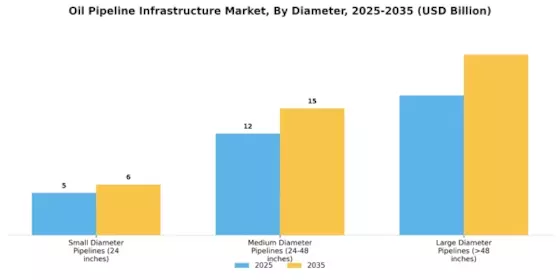 Oil Pipeline Infrastructure Market Segment Image 1