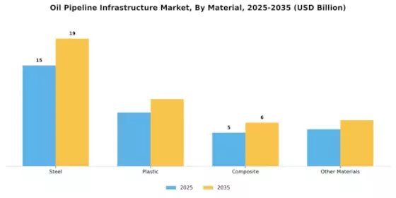Oil Pipeline Infrastructure Market Segment Image 2
