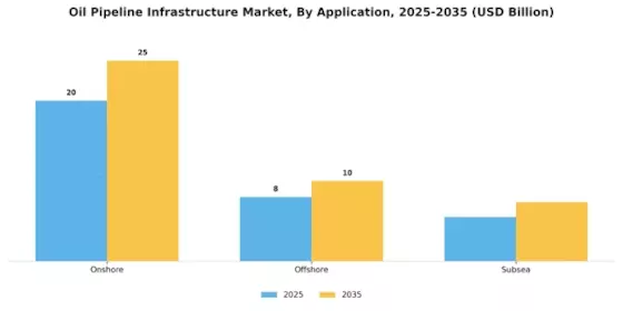 Oil Pipeline Infrastructure Market Segment Image 4