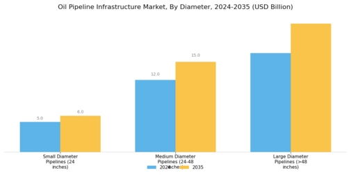 Oil Pipeline Infrastructure Market Segment Image 1