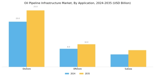 Oil Pipeline Infrastructure Market Segment Image 4