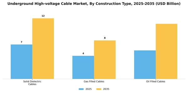 Underground High-voltage Cable Market Segment Image 1