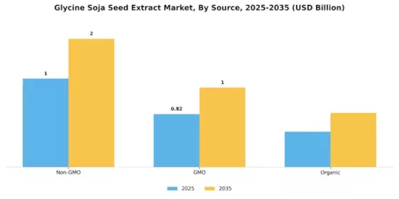 Glycine Soja Seed Extract Market Segment Image 2