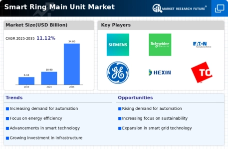 Smart Ring Main Unit Market Infographic