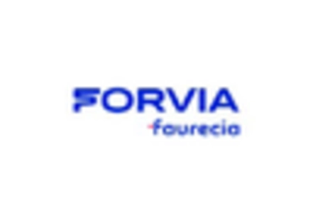 Smart Vehicle Cabin Market key player