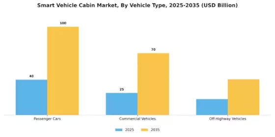 Smart Vehicle Cabin Market Segment Image 0