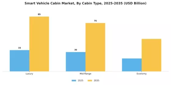 Smart Vehicle Cabin Market Segment Image 1