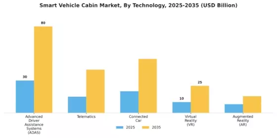 Smart Vehicle Cabin Market Segment Image 2