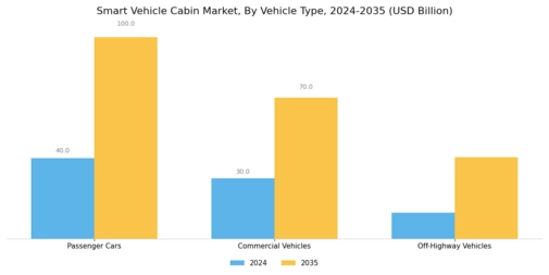 Smart Vehicle Cabin Market Segment Image 0