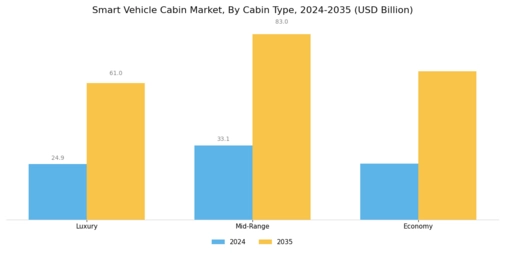 Smart Vehicle Cabin Market Segment Image 1