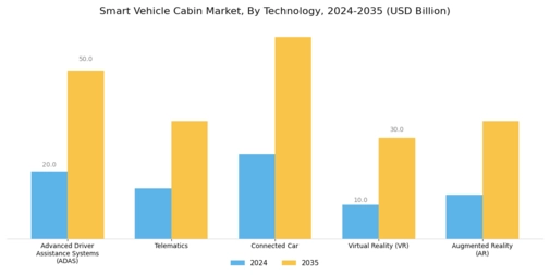 Smart Vehicle Cabin Market Segment Image 2