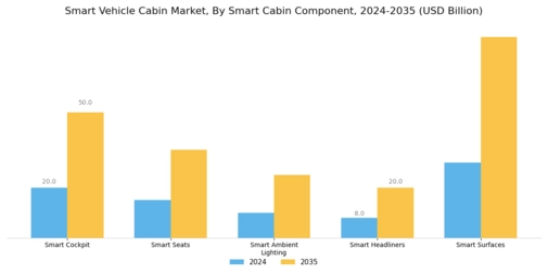 Smart Vehicle Cabin Market Segment Image 4