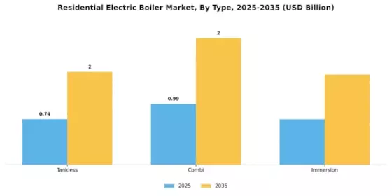 Residential Electric Boiler Market Segment Image 0