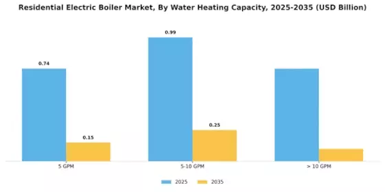 Residential Electric Boiler Market Segment Image 3