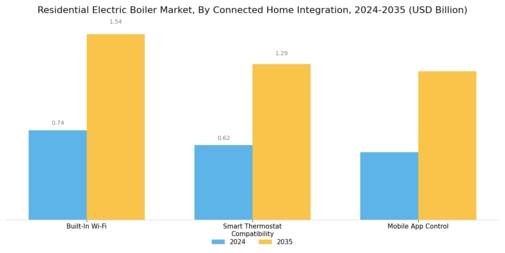 Residential Electric Boiler Market Segment Image 4
