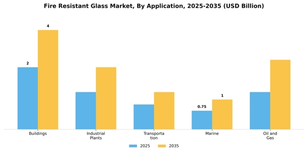 Fire Resistant Glass Market Segment Image 0