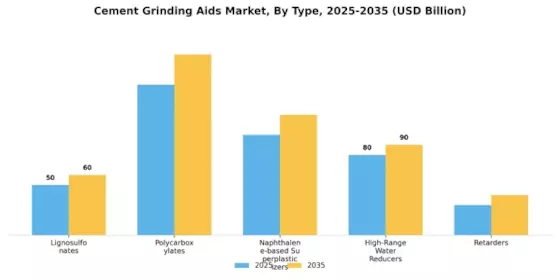 Cement Grinding Aids Market Segment Image 0