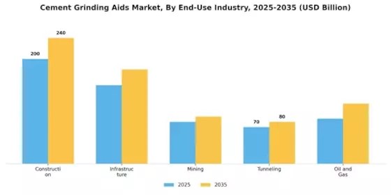 Cement Grinding Aids Market Segment Image 2
