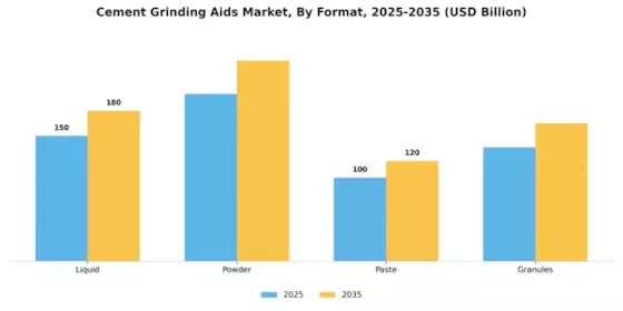 Cement Grinding Aids Market Segment Image 3