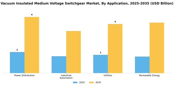Vacuum Insulated Medium Voltage Switchgear Market Segment Image 0