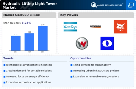 Hydraulic Lifting Light Tower Market Infographic