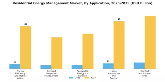 Residential Energy Management Market Segment Image 1